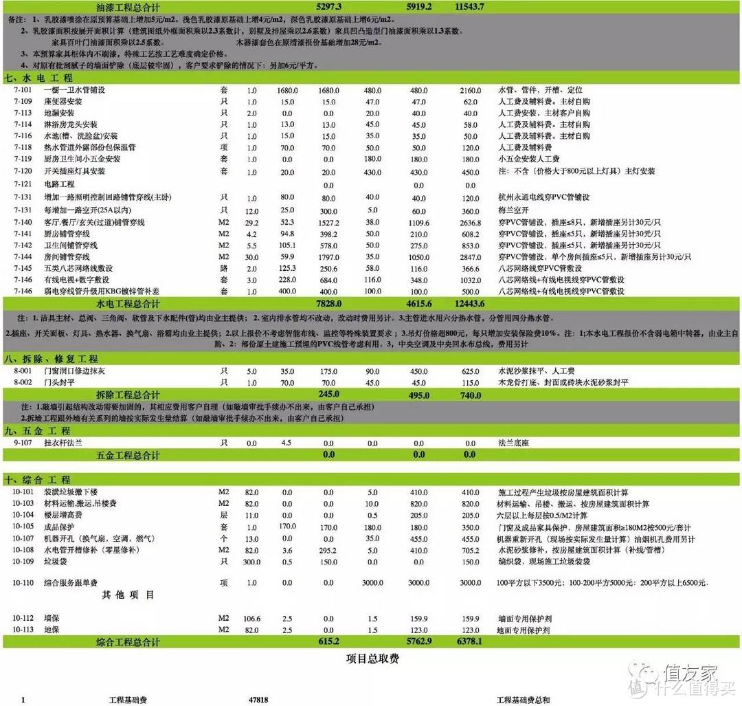 闲谈小白初入装修的十个注意事项