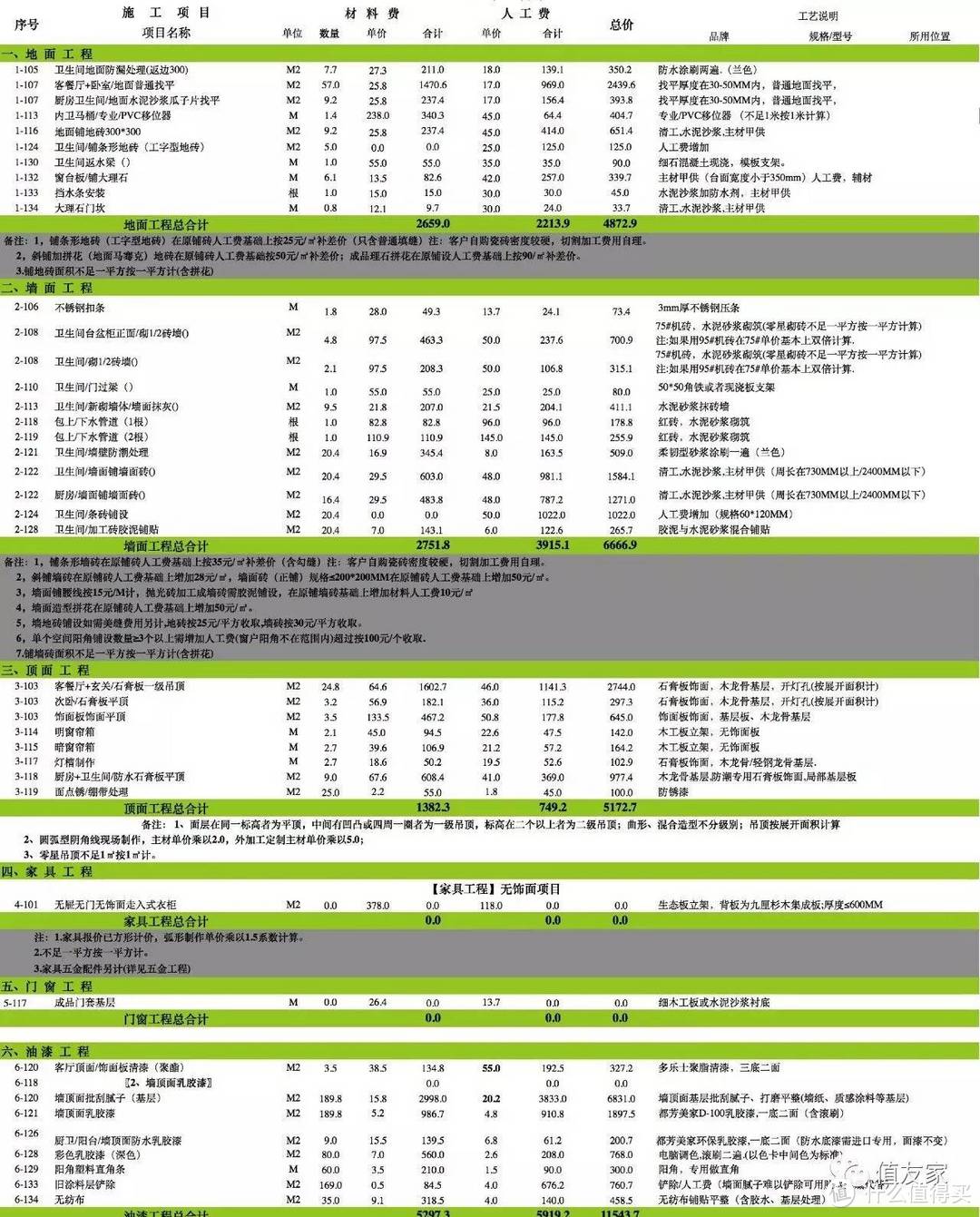 闲谈小白初入装修的十个注意事项