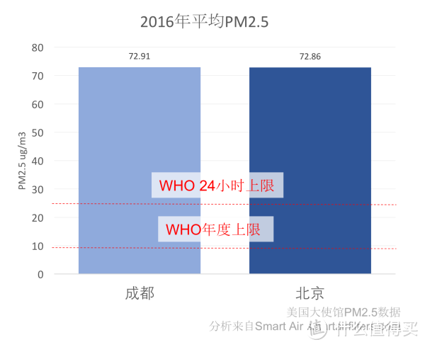 设计用心，堆料扎实：352 X83智能空气净化器的深度测评