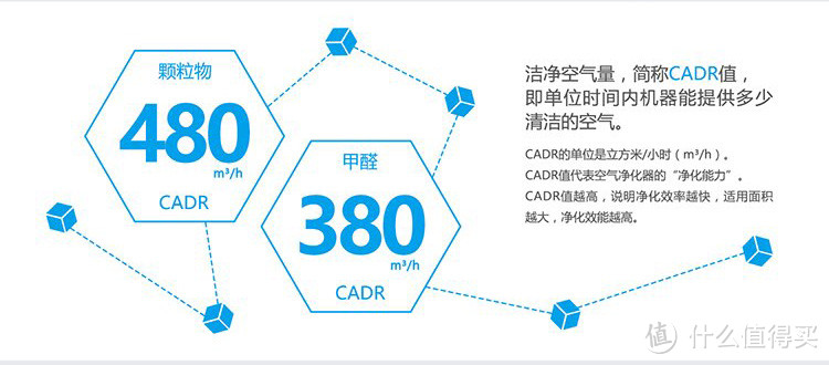 设计用心，堆料扎实：352 X83智能空气净化器的深度测评