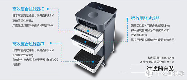 设计用心，堆料扎实：352 X83智能空气净化器的深度测评