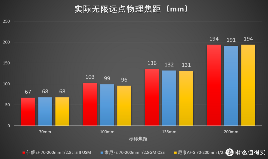 很科学的电磁炮？最新70-200mm f/2.8再横评