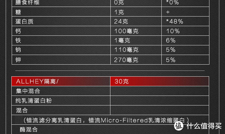 #热征#iHerb##原创新人#iherb健身补剂之蛋白粉篇