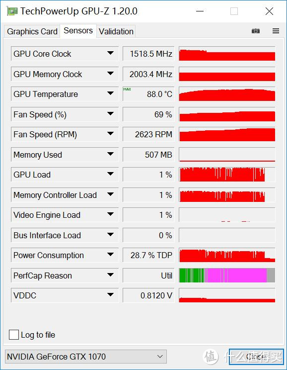 只为当初的那一刹感动——Galaxy 影驰 GTX 1070 无双开箱评测