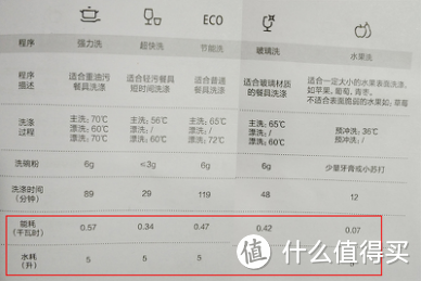 在餐桌上就把洗碗问题解决 — Media 美的 M1 洗碗机 评测