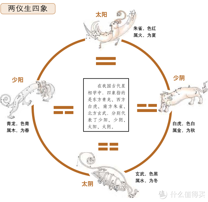 了解易经不可不知