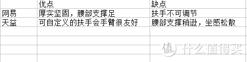 千元级别较量——网易严选&天益F09人体工学椅对比体验