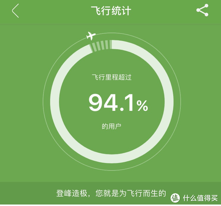 一杯漏咖引发的首秀-我的EDC