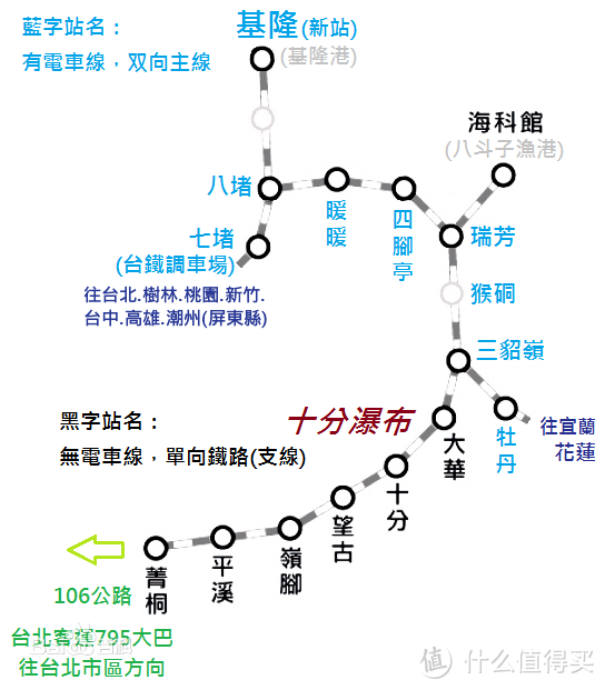 平溪线线路 平溪线线路