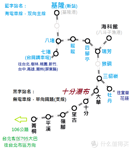 平溪线线路