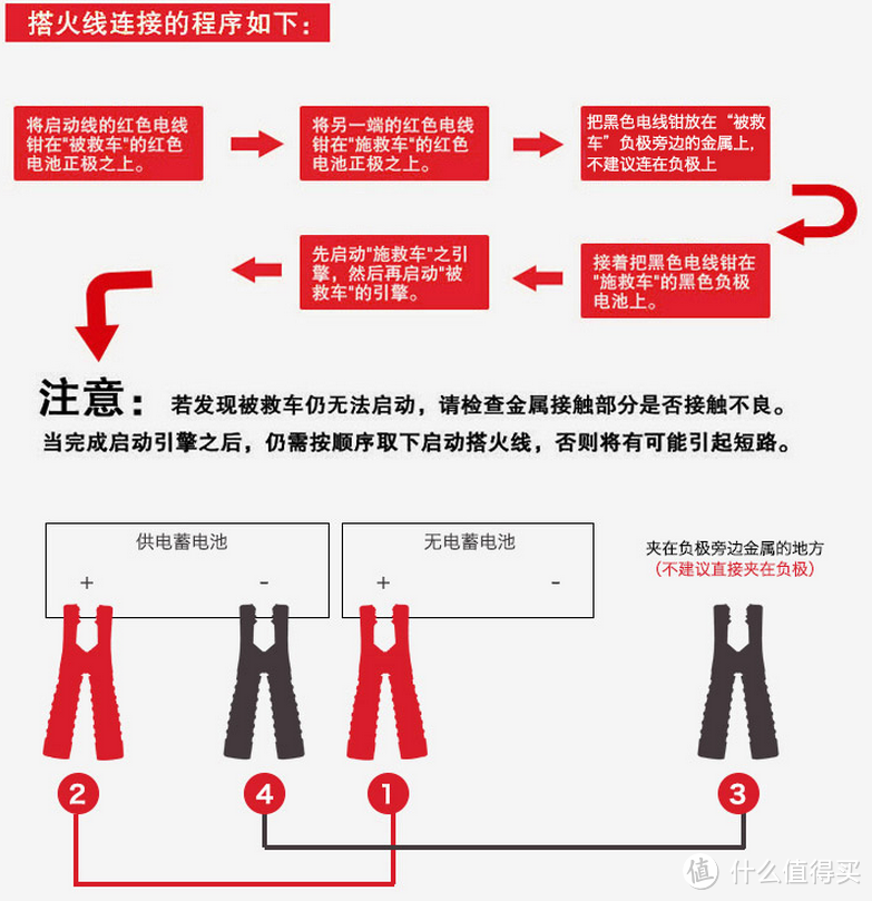 结合场景列举几样行车必备品