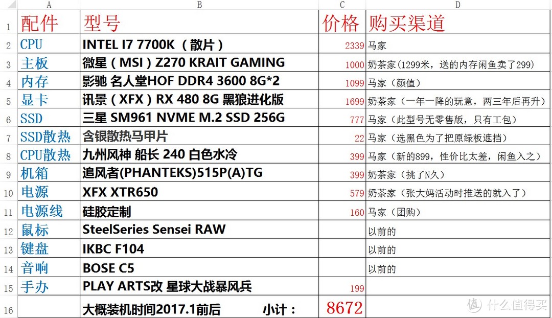 鸡年装个机？重度懒癌患者的装机小记