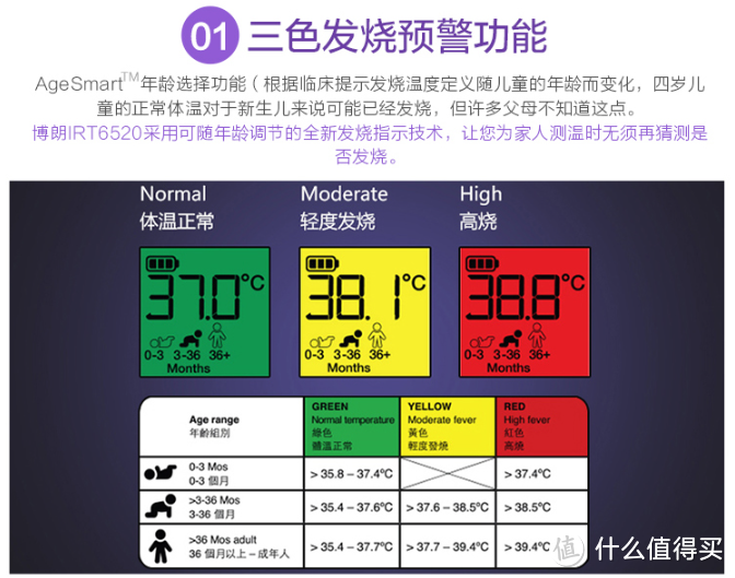 博朗耳温计对照表图片