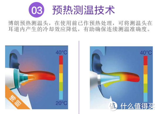 Braun 博朗 婴儿耳温枪 IRT6520——给儿子量体温再也不用手忙脚乱了