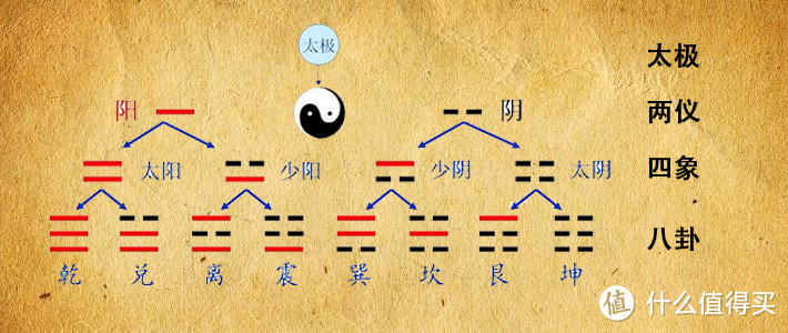 了解易经不可不知