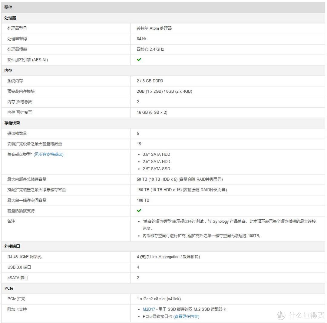 群晖 Synology DS1517+ 开箱、简评