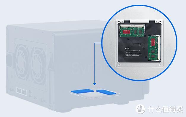 群晖 Synology DS1517+ 开箱、简评