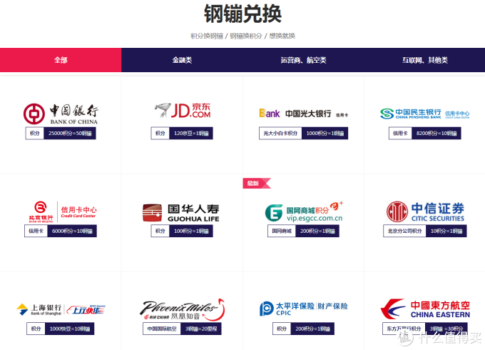 在京东购物怎么支付才最划算？京东支付方式大解密