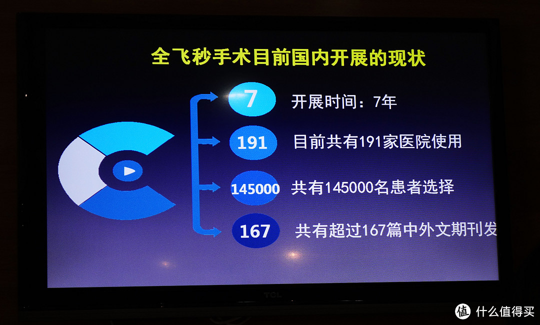 满满是干货，关于近视眼做手术你需要知道这些—SMZDM西安分舵线下活动