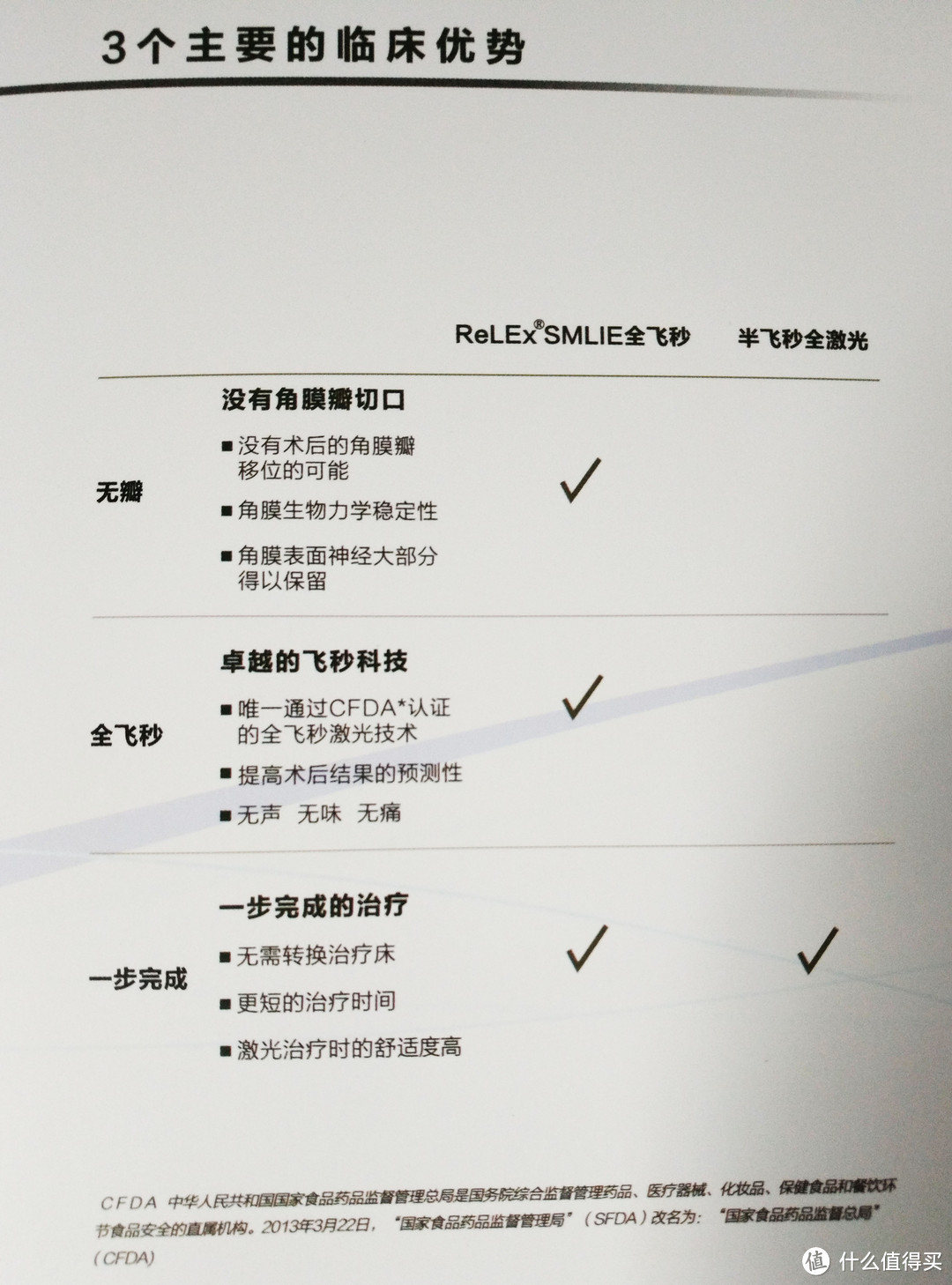 满满是干货，关于近视眼做手术你需要知道这些—SMZDM西安分舵线下活动