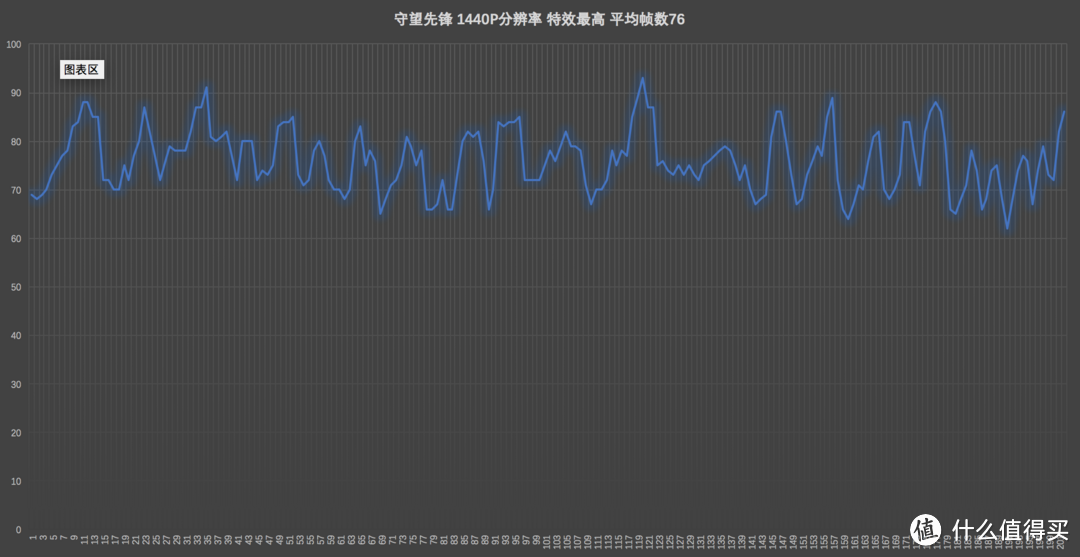 实测到底值不值得买 讯景XFX RX580黑狼深红版