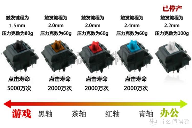 一副库存的机械键盘-体验国产厂家的出口代工货