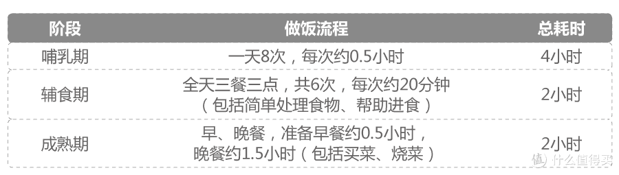 为什么我不敢抱怨我妈做饭难吃?