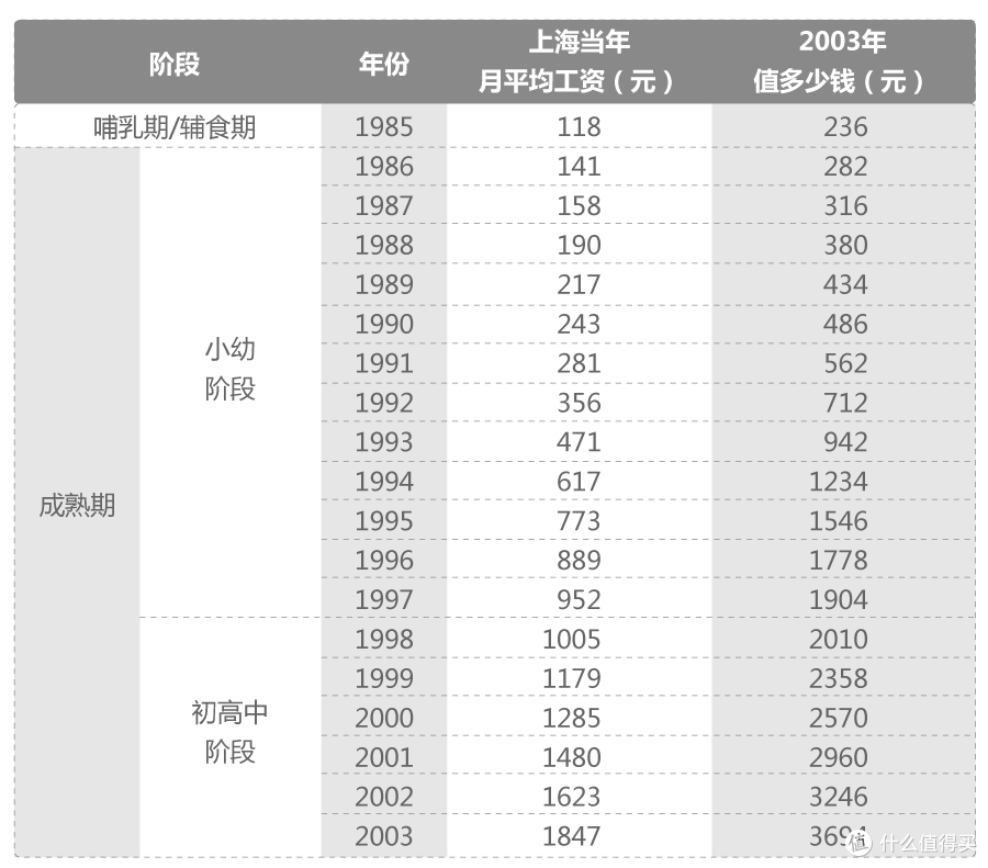 为什么我不敢抱怨我妈做饭难吃?