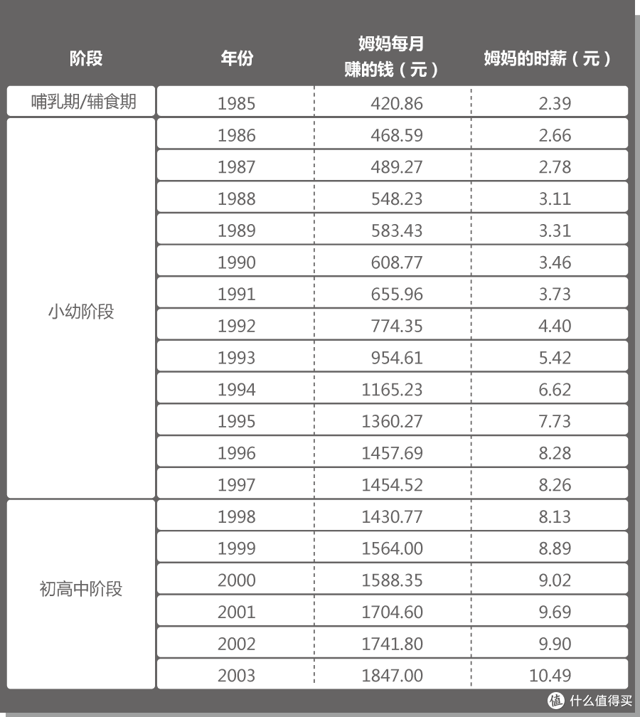为什么我不敢抱怨我妈做饭难吃?