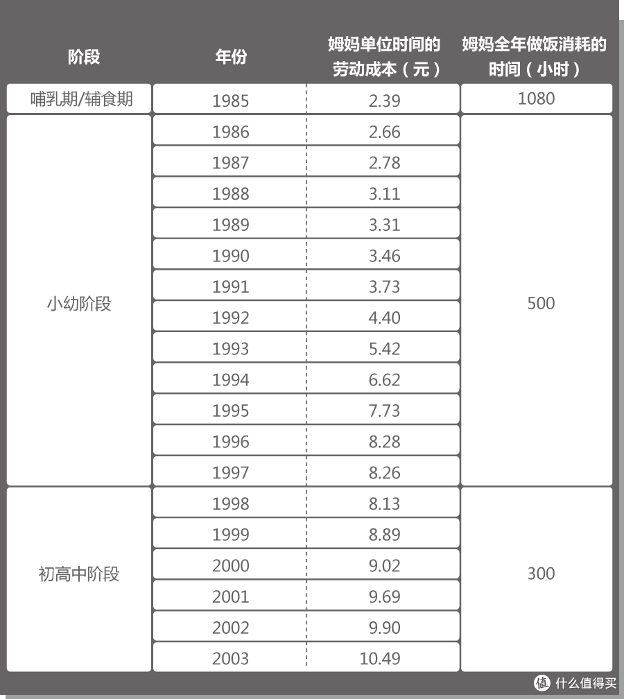 为什么我不敢抱怨我妈做饭难吃?