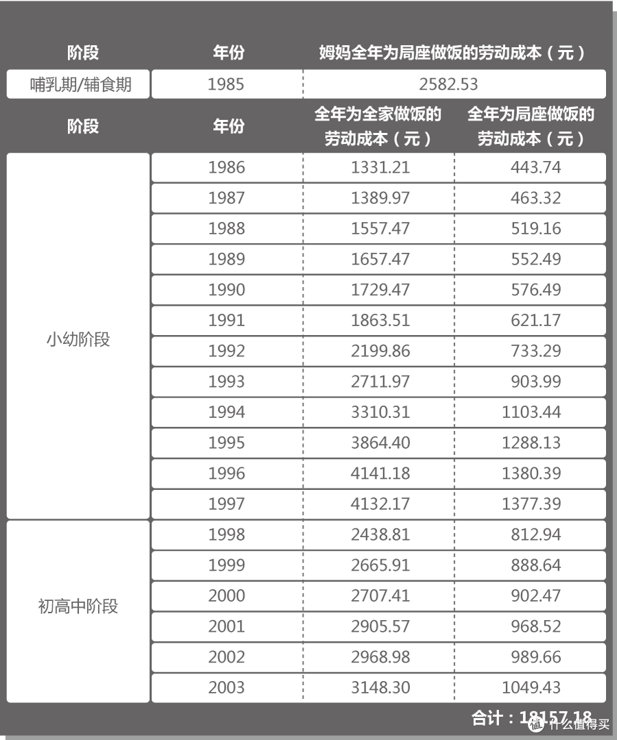 为什么我不敢抱怨我妈做饭难吃?