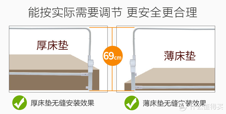 小宝宝从床上摔下来了！吓得我赶紧买了床围栏！