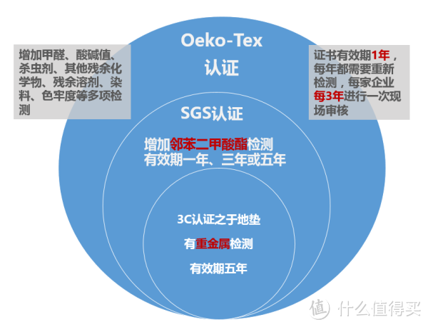 明德XPE拼接爬行垫与二手澳乐游戏围栏，以及选购历程