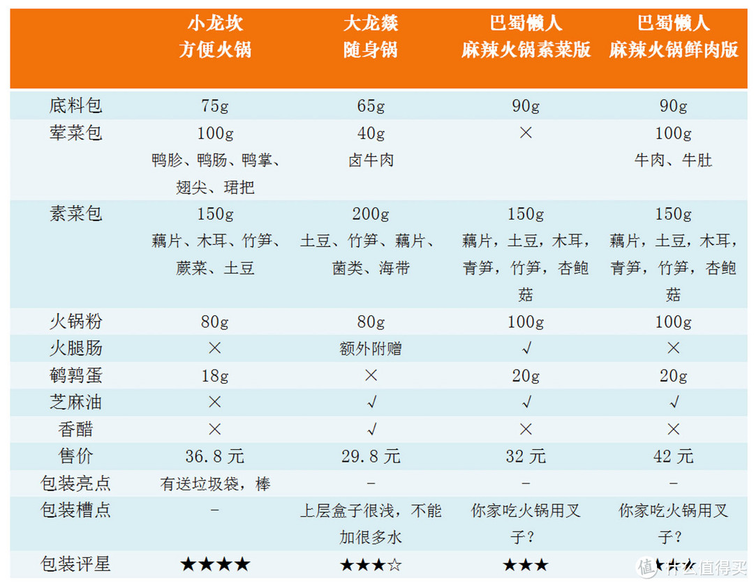 懒人界的黑科技？冷水泡出来的火锅味道究竟怎么样？