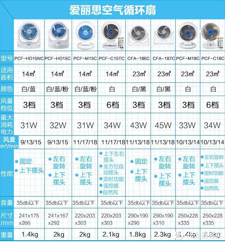 小巧易用会摇头：IRIS 爱丽思 空气循环扇 CFA-187C