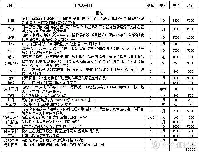 #原创新人#旧房改造，8万块打造130平现代简约家