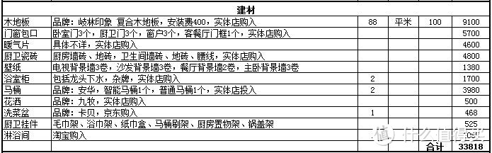 #原创新人#旧房改造，8万块打造130平现代简约家