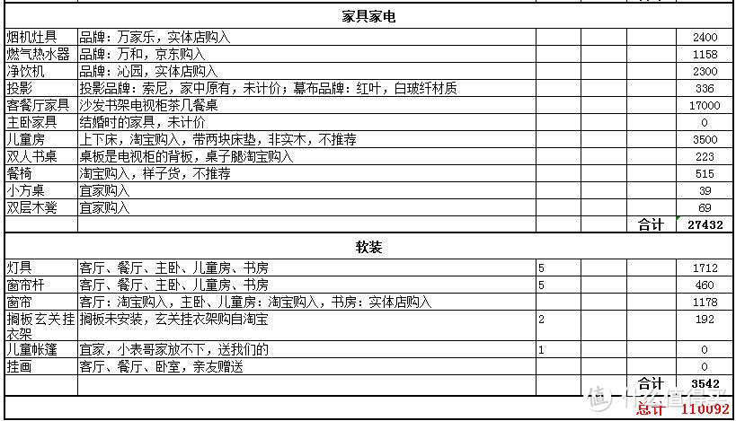 #原创新人#旧房改造，8万块打造130平现代简约家