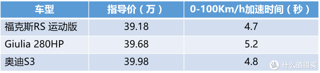 披着Alfa Romeo皮的3系 — Giulia快评