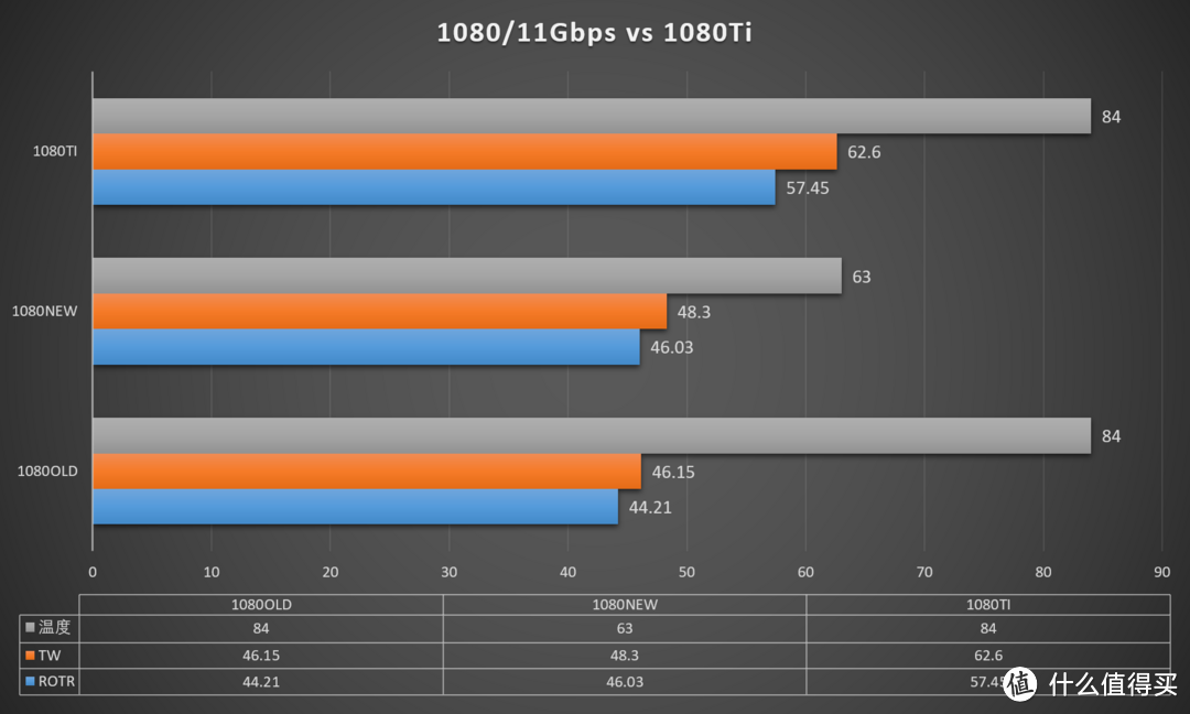 我们绝不挤牙膏！GTX1080Ti和GTX1080 11Gbps版本开箱评测