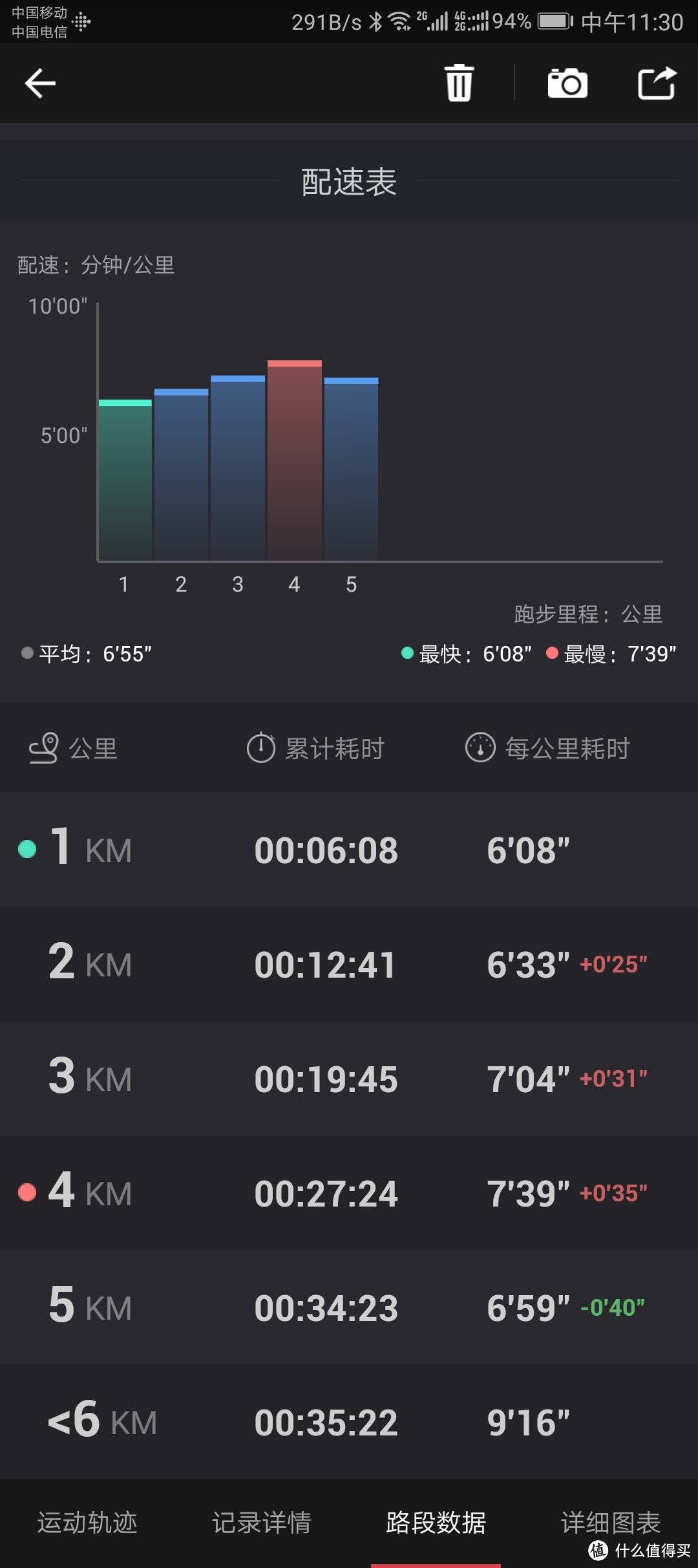 #原创新人# 从数据了解自己 — fitbit Charge 2 智能手环