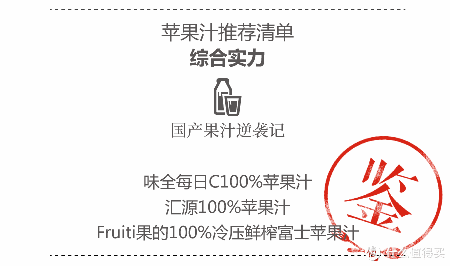 花3000块喝17升苹果汁，得出这个结果真的惊呆了