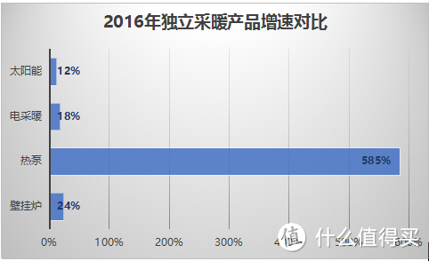 地暖采购安装攻略