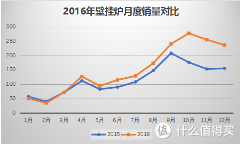 地暖采购安装攻略