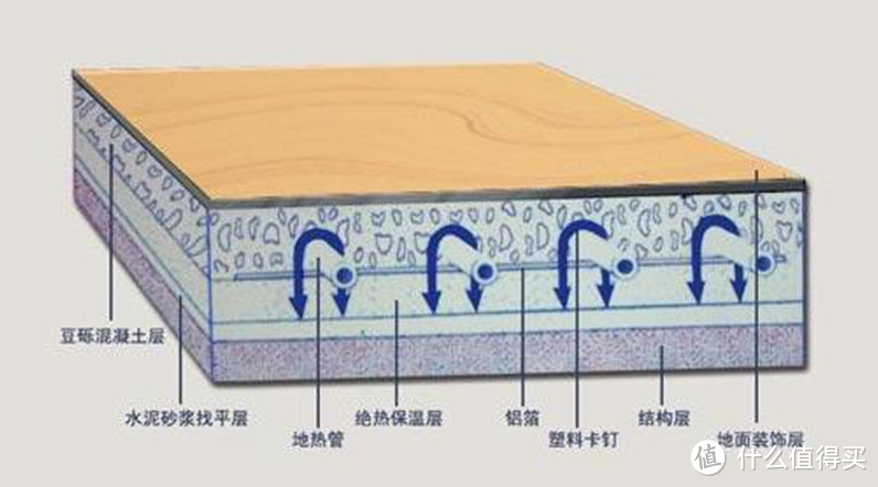 地暖采购安装攻略