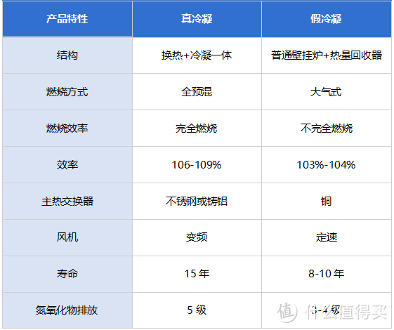 地暖采购安装攻略