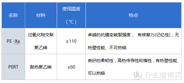 地暖采购安装攻略