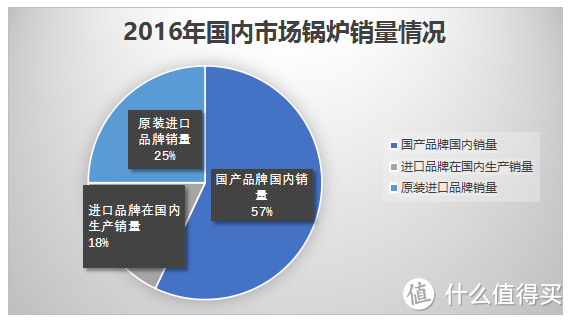 地暖采购安装攻略