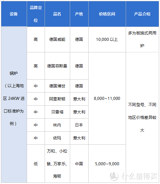 地暖采购安装攻略