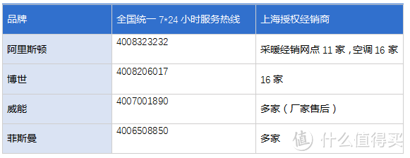 地暖采购安装攻略